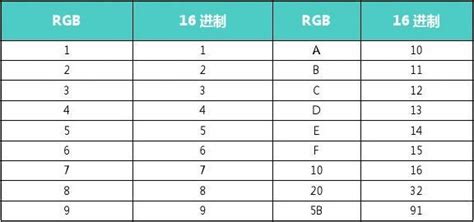 黃色系顏色|黄色系分类色卡RGB与16进制HEX色值与名称对照表大全